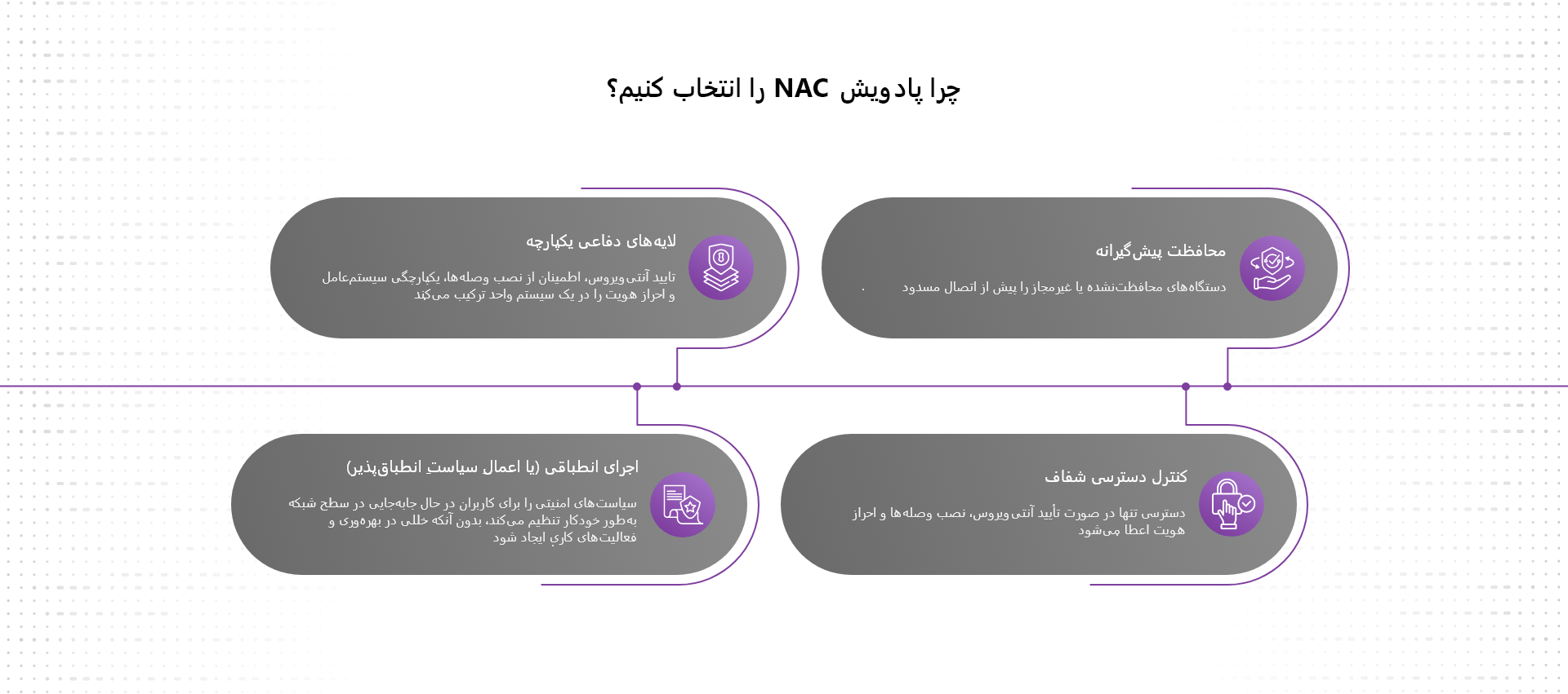چرا پادویش NAC